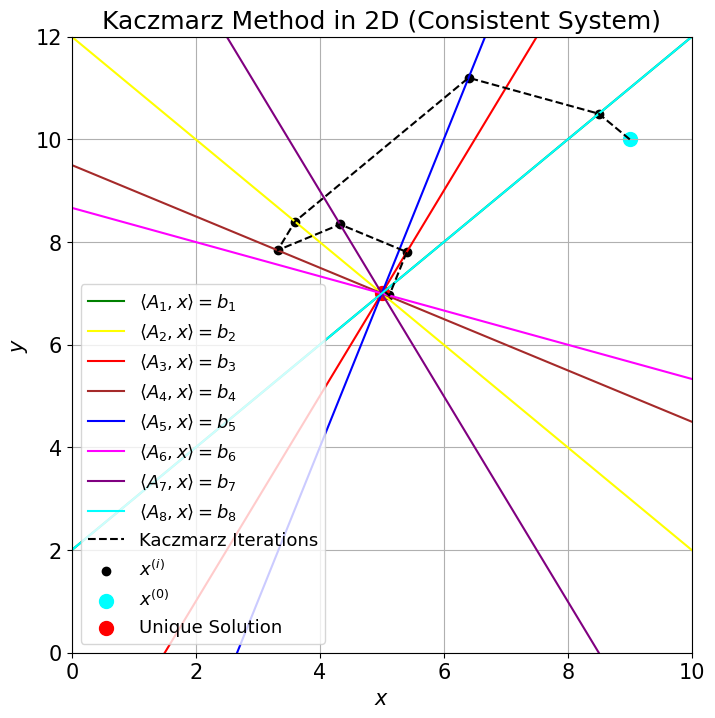 Kaczmarz.png